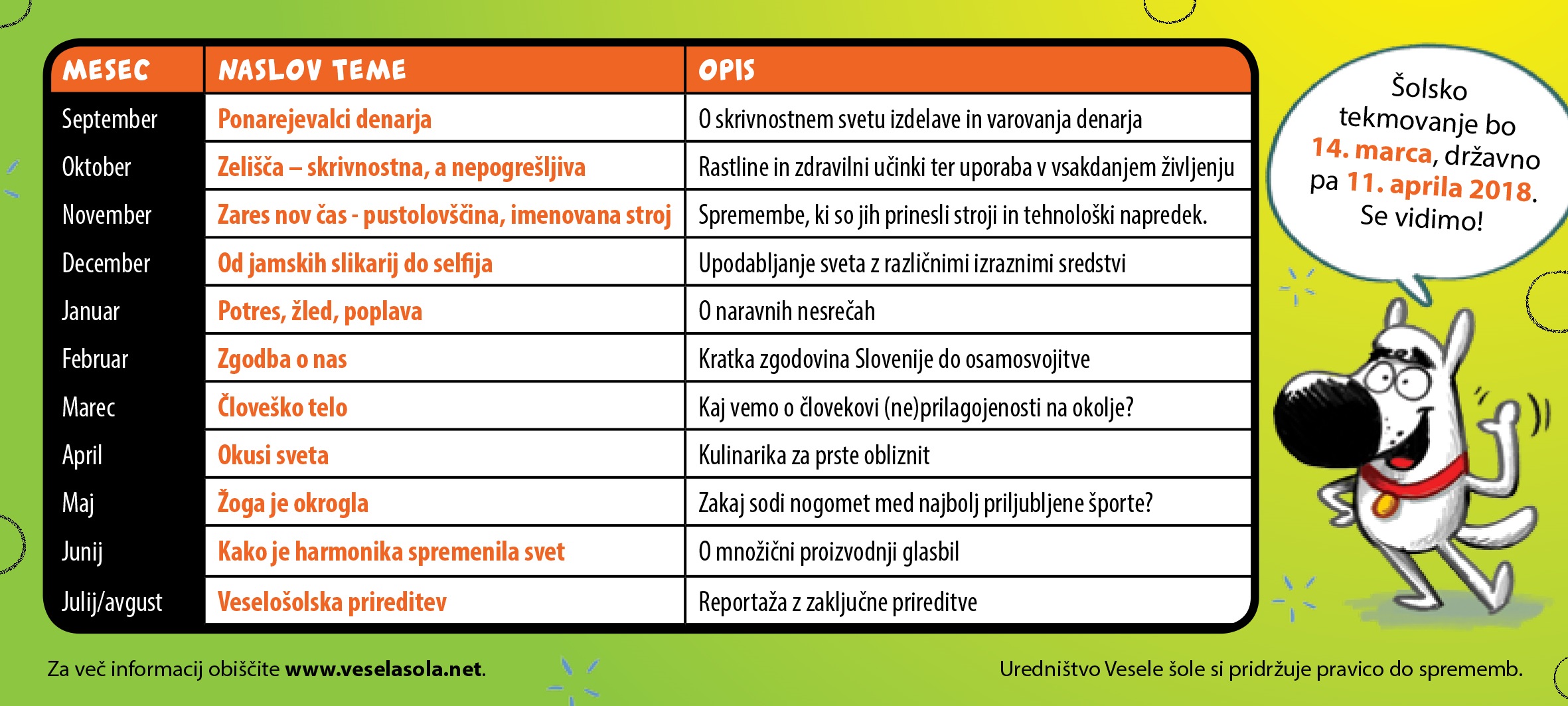 Mesečne teme 2017/2018